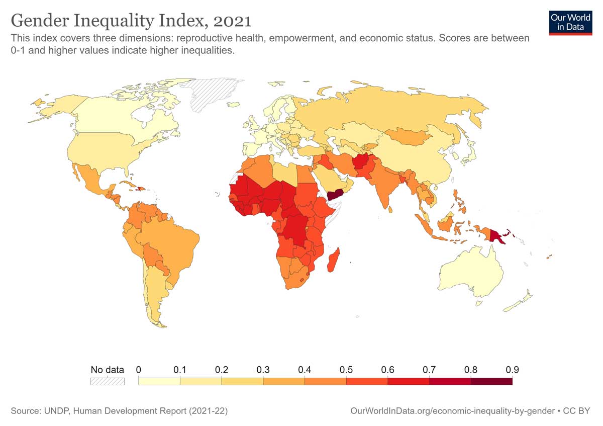 Global Gender inequality 